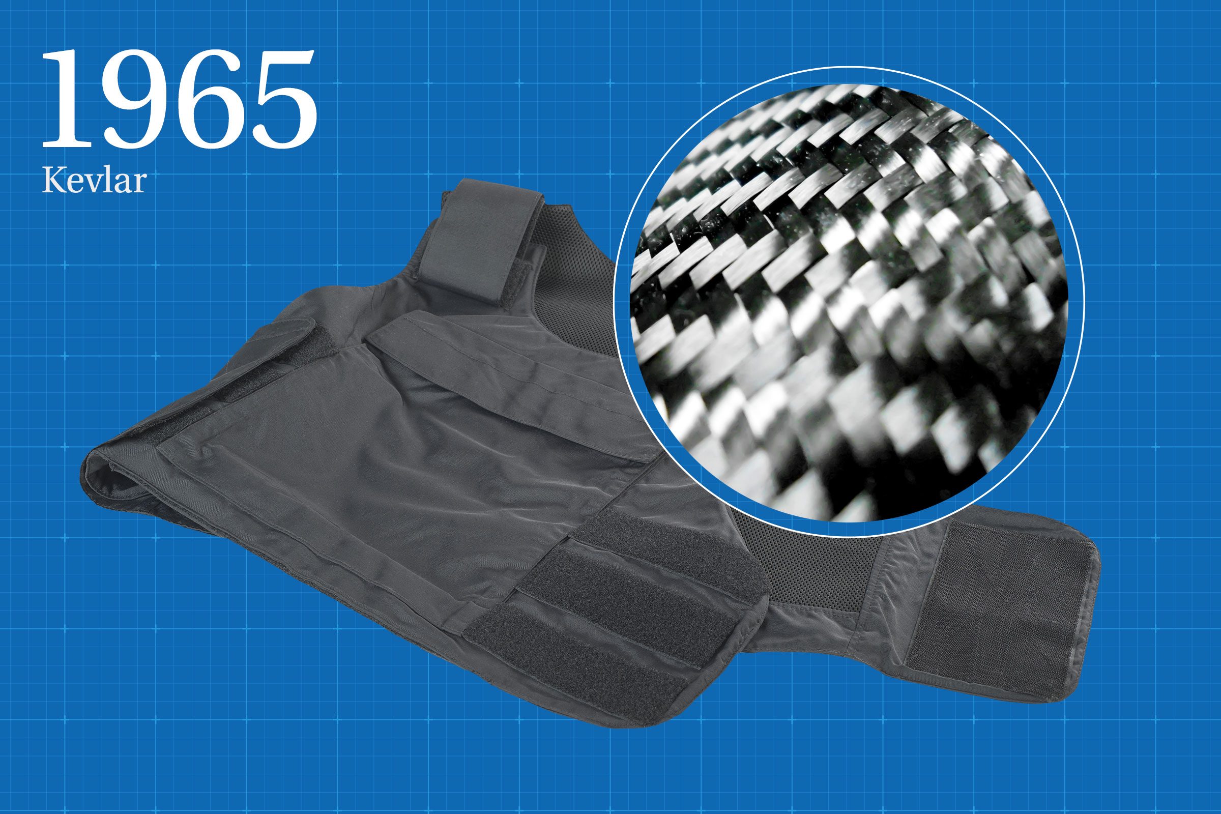 Kevlar