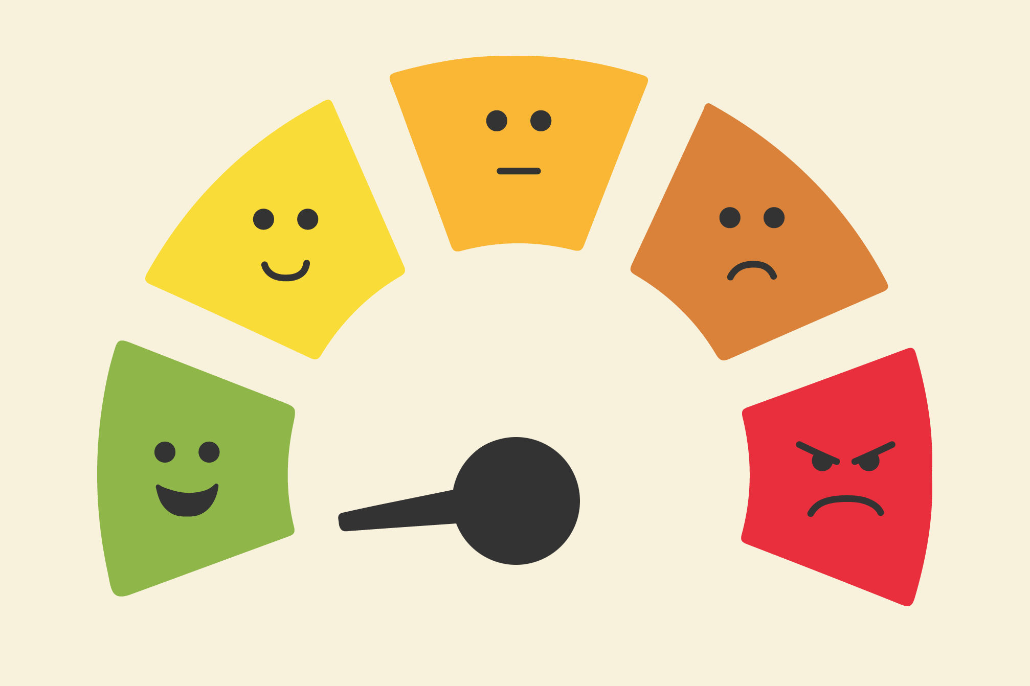 Wheel from happy to sad with moving lever