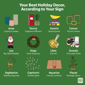 Zodiac signs matched with holiday decor: candles, diffusers, games, frames, displays, greenery, art, treats, figurines, lights, comforts, nostalgic items. Green background.