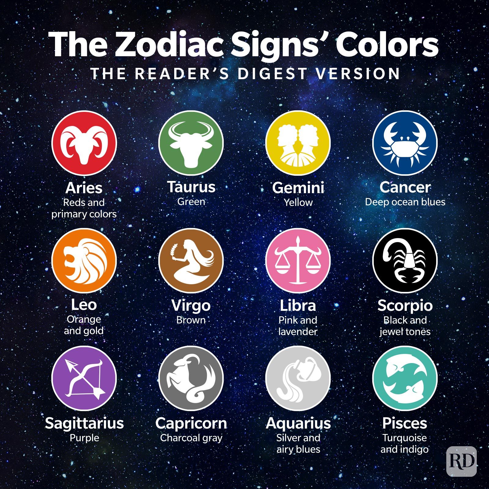 Zodiac Signs’ Colors: What Is Yours, and What Does It Mean?